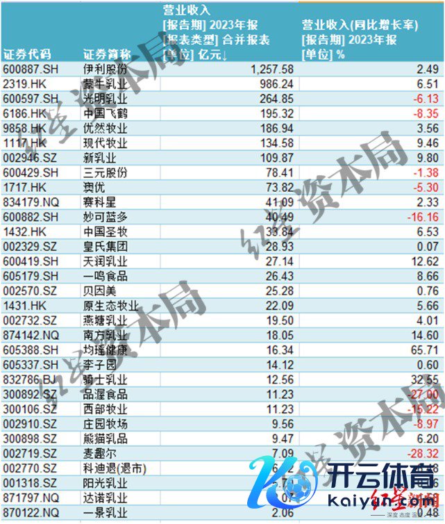 红星本钱局制图数据自wind