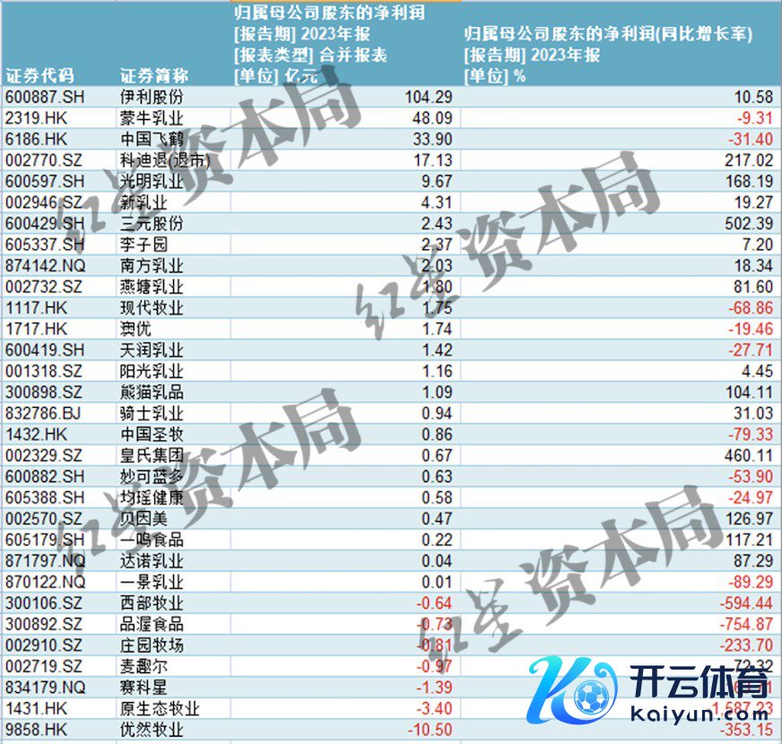 红星本钱局制图数据自wind