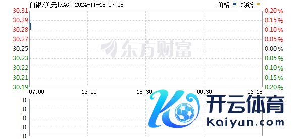 R图 XAG_0